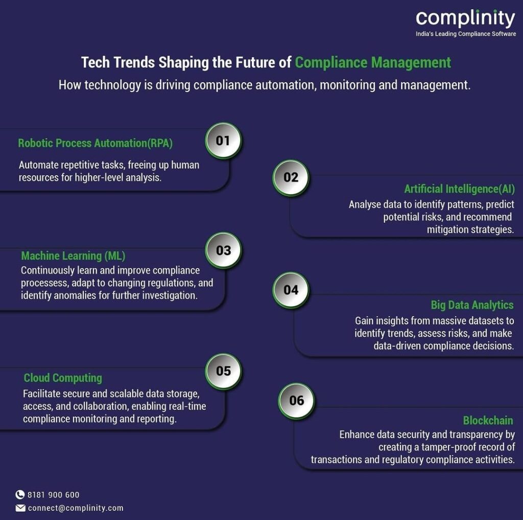 Key Technologies of Compliance Automation